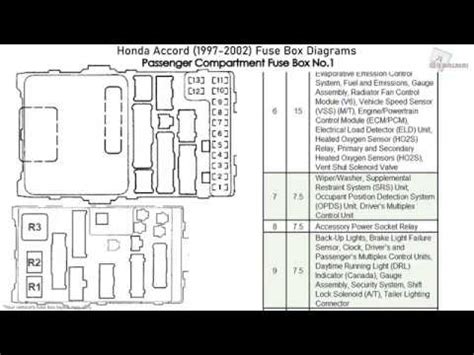 Honda Accord (1997 – 2002) – fuse box diagram